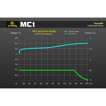 XTAR MC1 UNIVERSAL  LI-ON PİL ŞARJ CİHAZI 